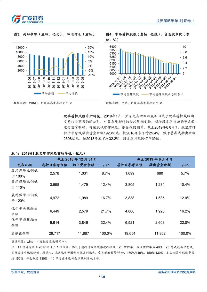 《证券Ⅱ行业：开放与科创并举，行业迎来发展新机遇-20190617-广发证券-28页》 - 第8页预览图