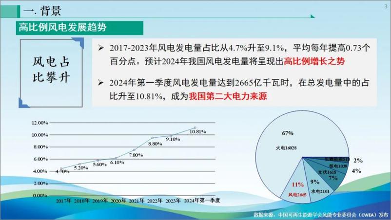 《沈阳工业大学（刘颖明）：考虑风电机组疲劳载荷的频率主动支撑控制策略研究报告-27页》 - 第3页预览图