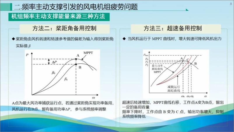 《沈阳工业大学（刘颖明）：考虑风电机组疲劳载荷的频率主动支撑控制策略研究报告-27页》 - 第8页预览图