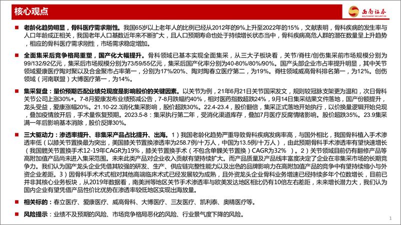 《骨科高值耗材：全面集采后，如何看骨科赛道投资机会？》 - 第2页预览图