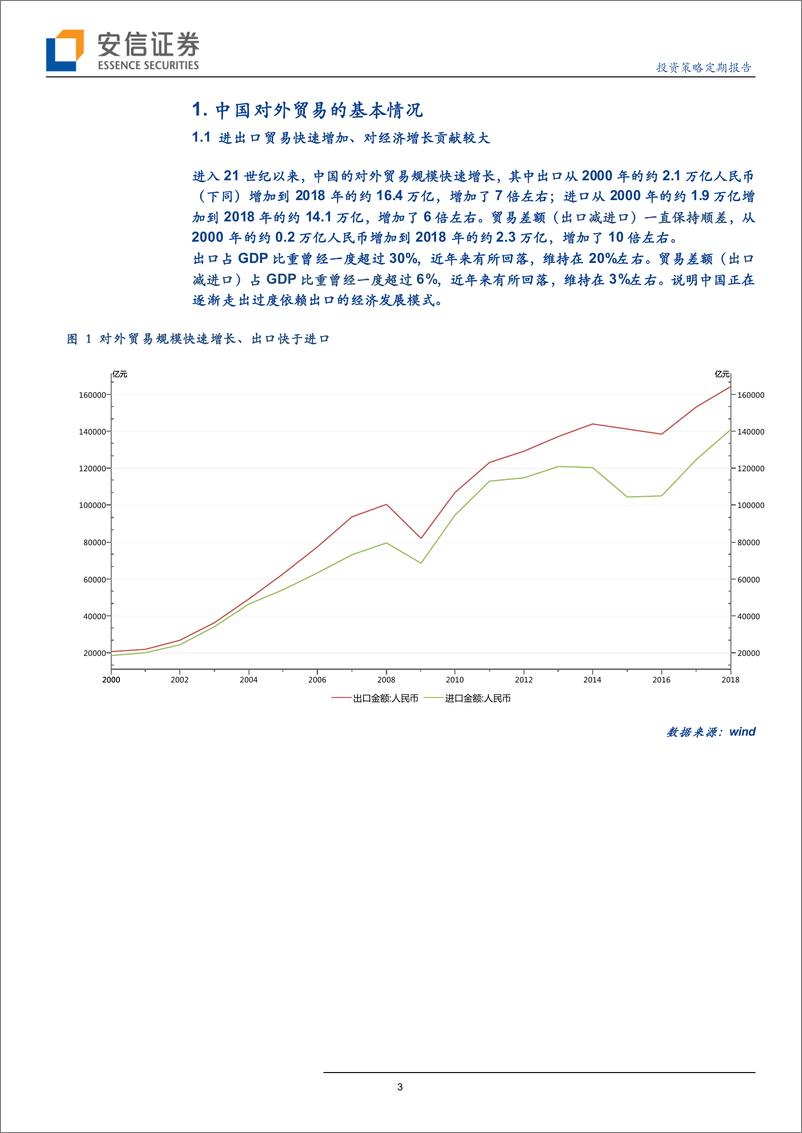 《投资策略主题报告：新时期中国对外贸易的重点方向-20190515-安信证券-19页》 - 第4页预览图