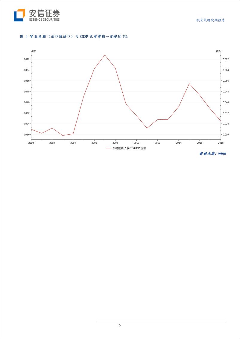 《投资策略主题报告：新时期中国对外贸易的重点方向-20190515-安信证券-19页》 - 第6页预览图