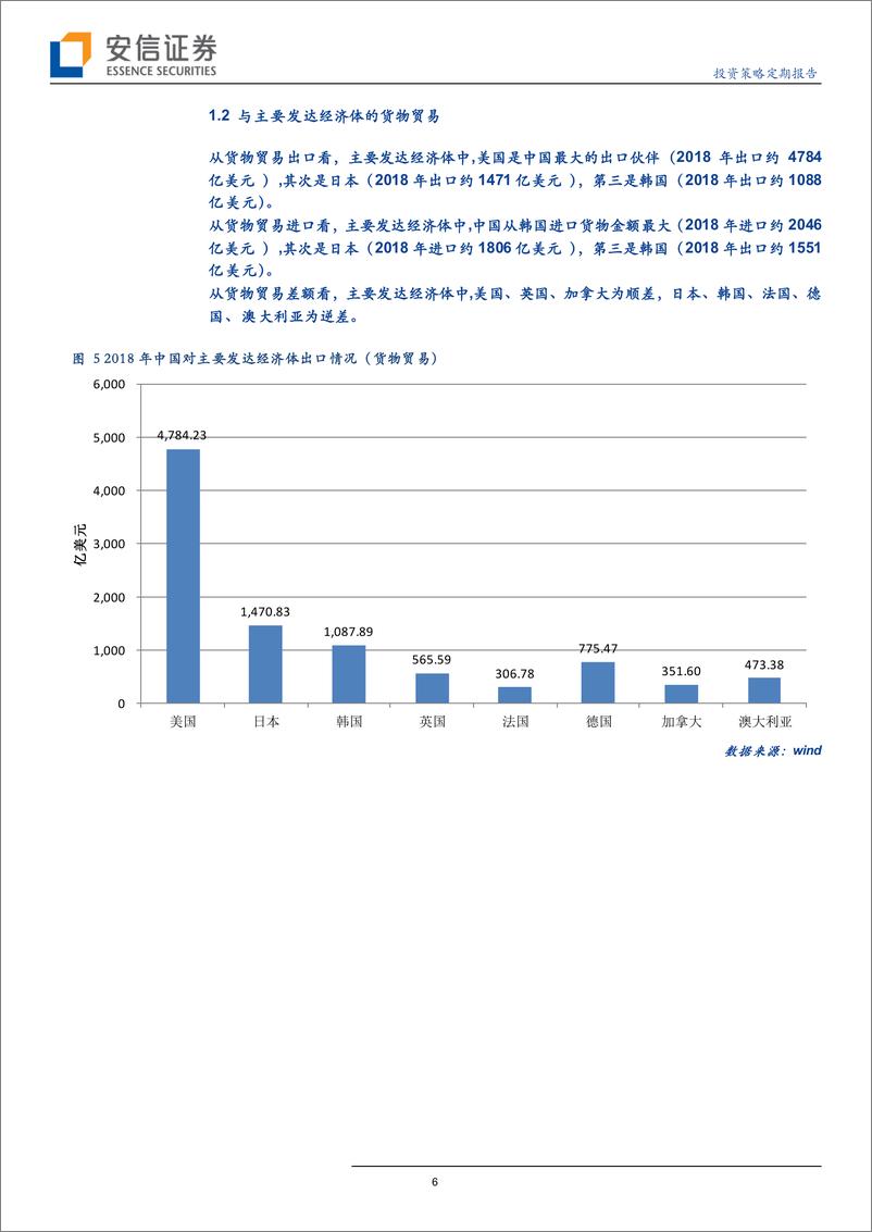 《投资策略主题报告：新时期中国对外贸易的重点方向-20190515-安信证券-19页》 - 第7页预览图