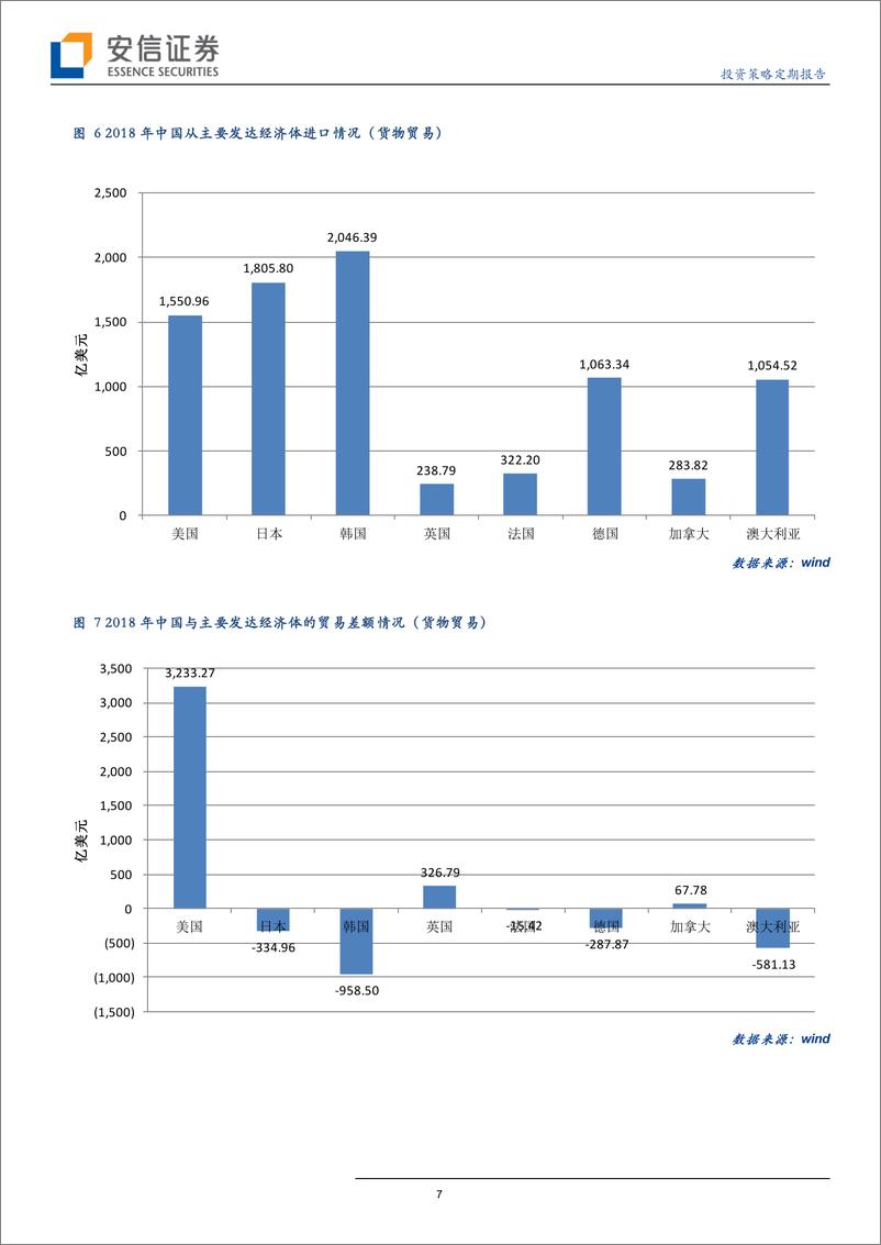 《投资策略主题报告：新时期中国对外贸易的重点方向-20190515-安信证券-19页》 - 第8页预览图