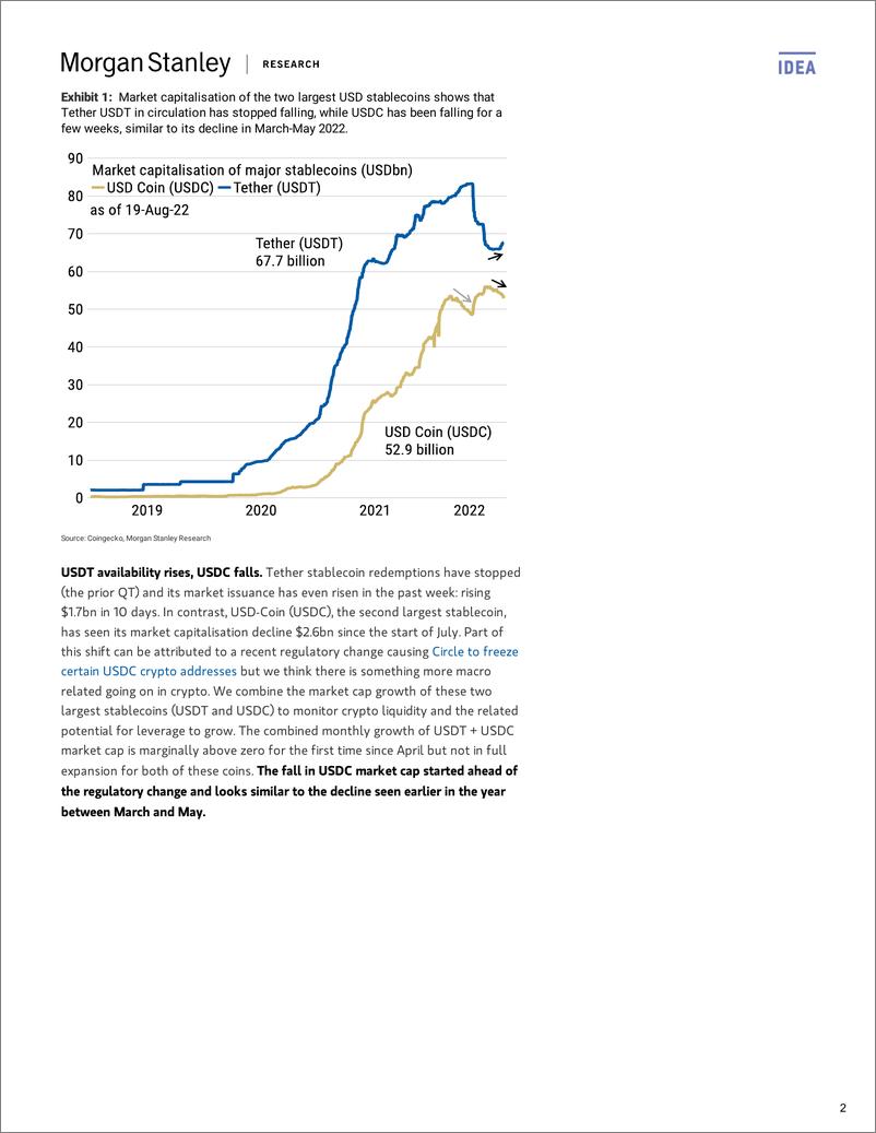 《Cryptocurrency Global Crypto Leverage is Not Risin》 - 第3页预览图