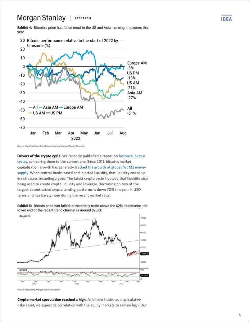 《Cryptocurrency Global Crypto Leverage is Not Risin》 - 第6页预览图