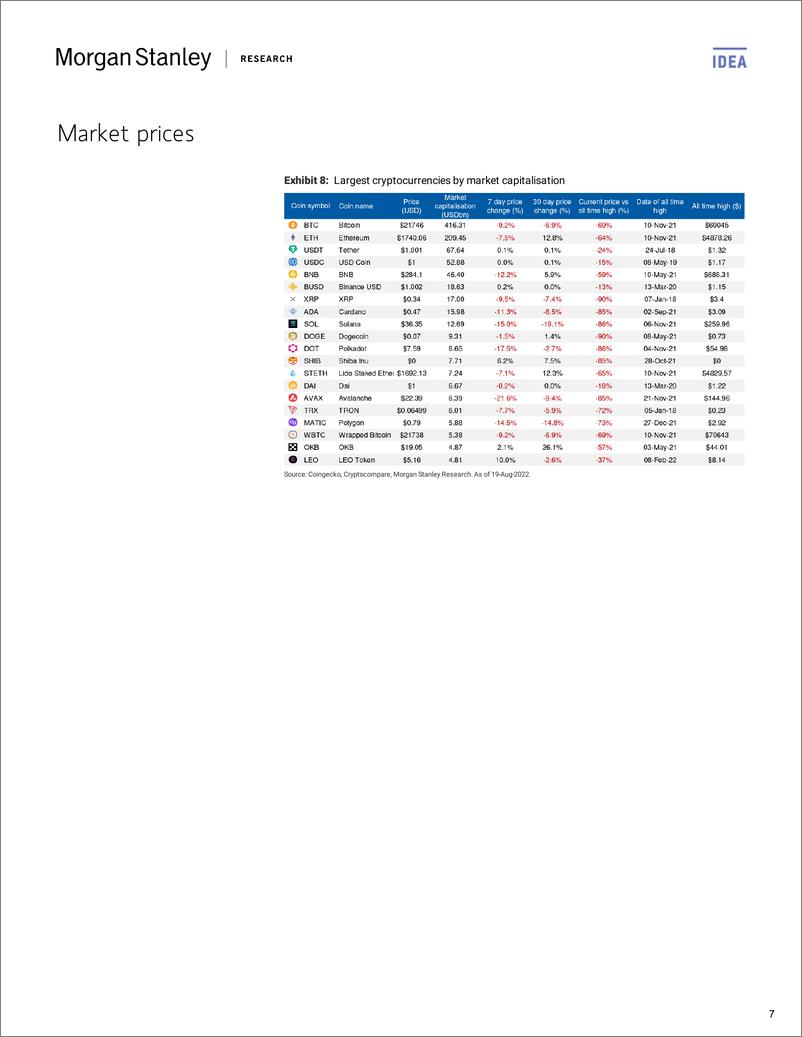 《Cryptocurrency Global Crypto Leverage is Not Risin》 - 第8页预览图