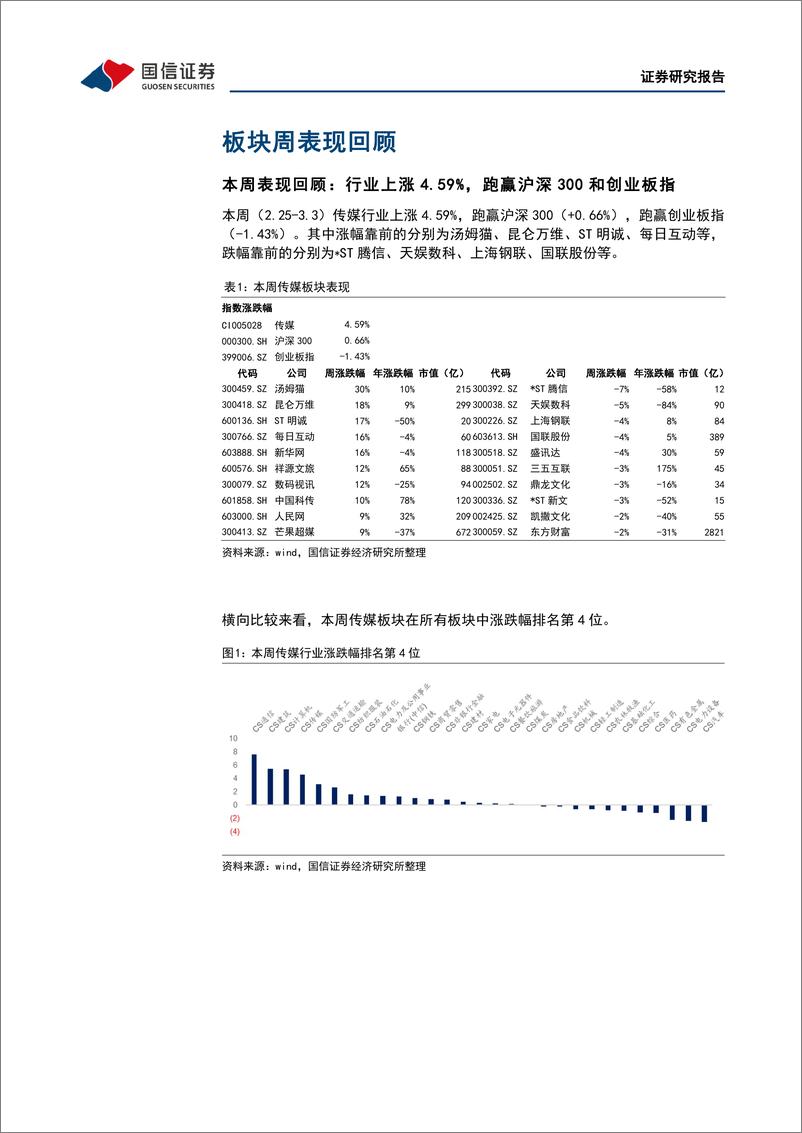 《传媒互联网周报：数字中国顶层规划出台，ChatGPT开放API加速场景应用爆发-20230305-国信证券-20页》 - 第4页预览图