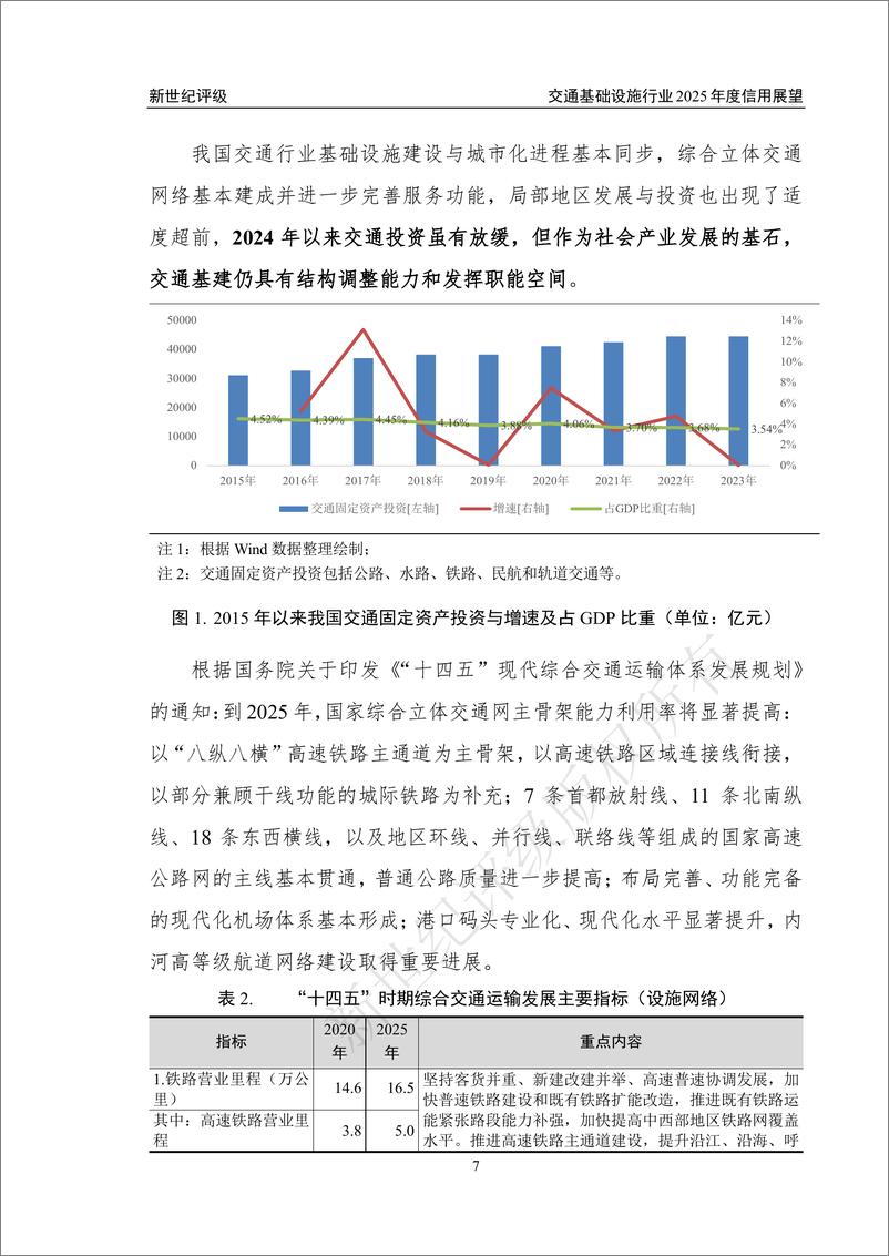 《2024年交通基础设施行业信用回顾与2025年展望-80页》 - 第7页预览图