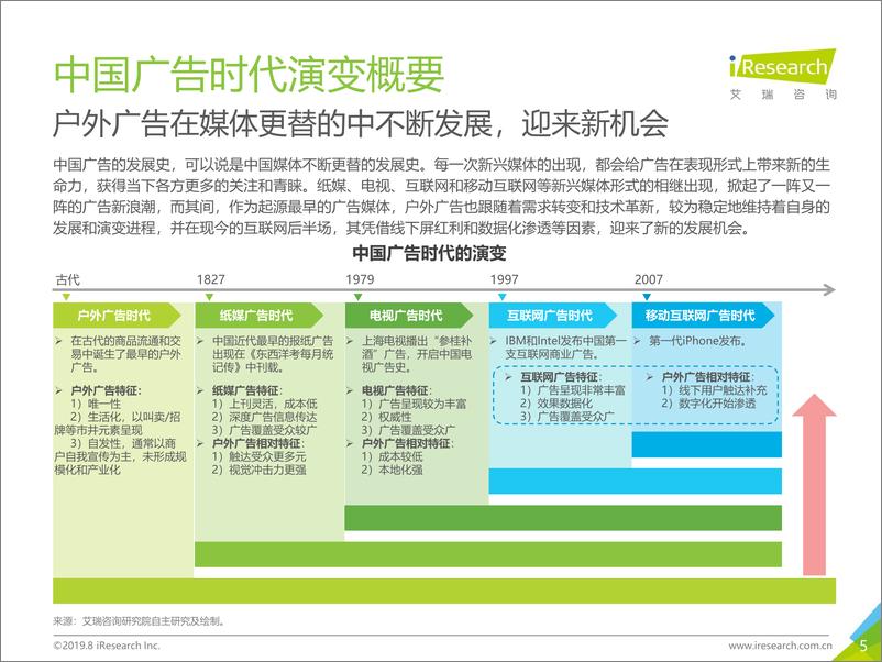 《2019年中国户外广告市场研究报告》 - 第5页预览图