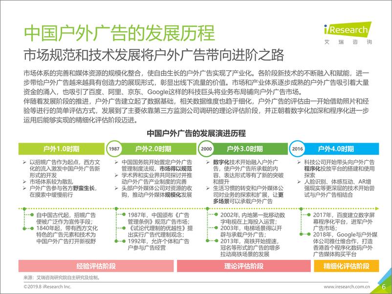 《2019年中国户外广告市场研究报告》 - 第6页预览图