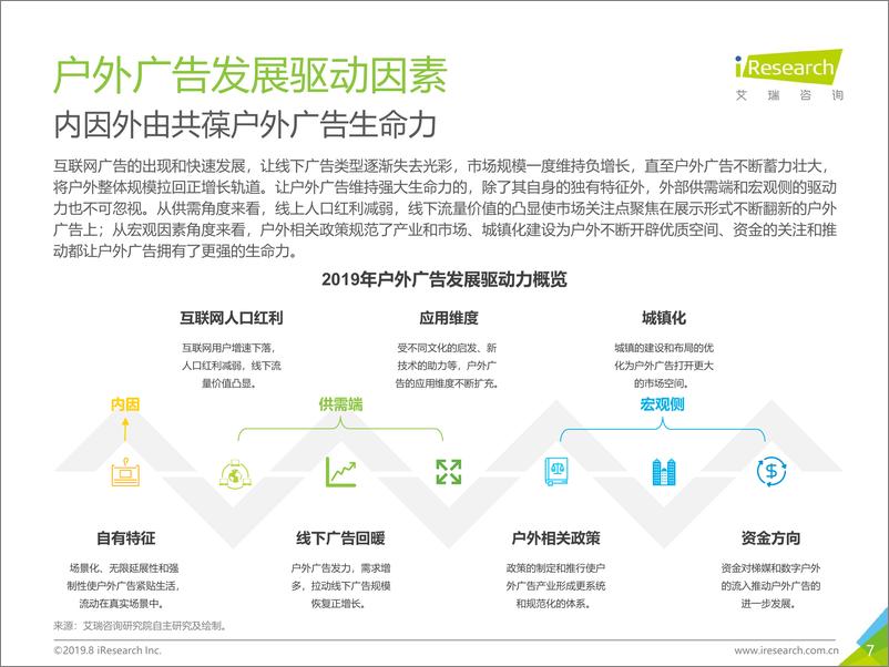 《2019年中国户外广告市场研究报告》 - 第7页预览图