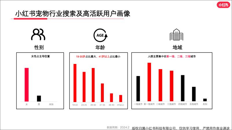 《小红书宠物行业月报（2024年2月） (1)》 - 第4页预览图