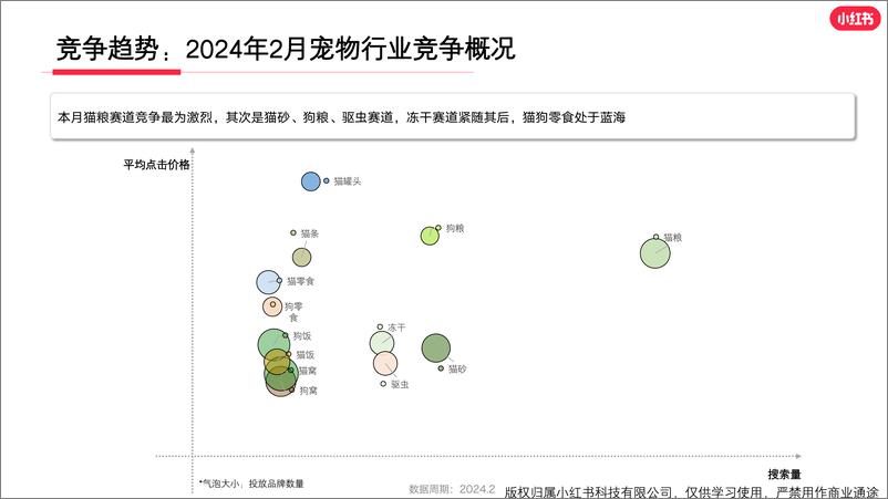 《小红书宠物行业月报（2024年2月） (1)》 - 第5页预览图