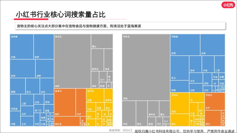 《小红书宠物行业月报（2024年2月） (1)》 - 第6页预览图