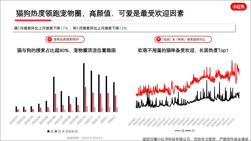 《小红书宠物行业月报（2024年2月） (1)》 - 第7页预览图