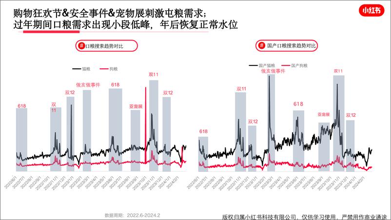 《小红书宠物行业月报（2024年2月） (1)》 - 第8页预览图