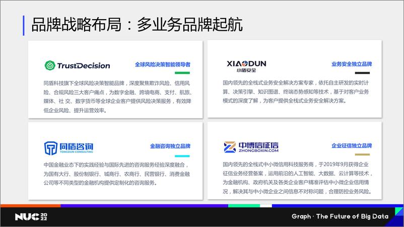 《NUC 2022｜知识图谱在金融风控场景的应用 - 同盾科技 - 何免》 - 第5页预览图