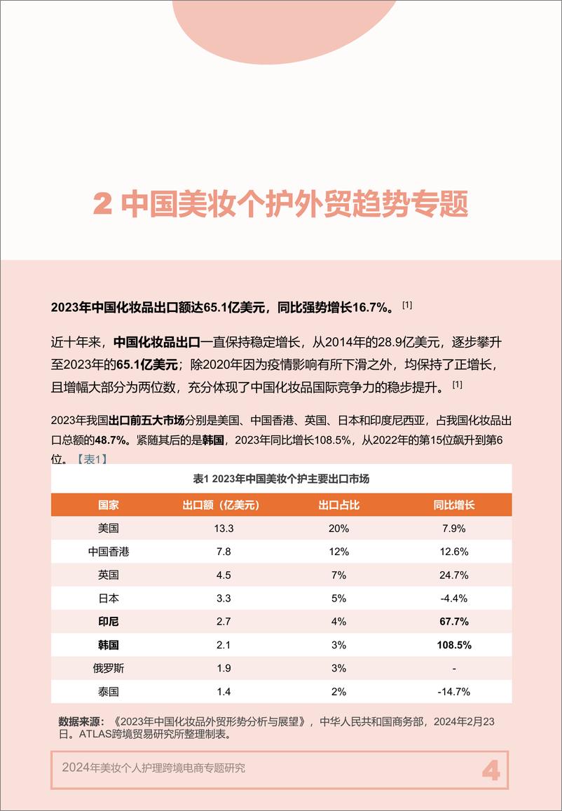 《营销云_2024年美妆个人护理跨境电商专题研究报告》 - 第4页预览图