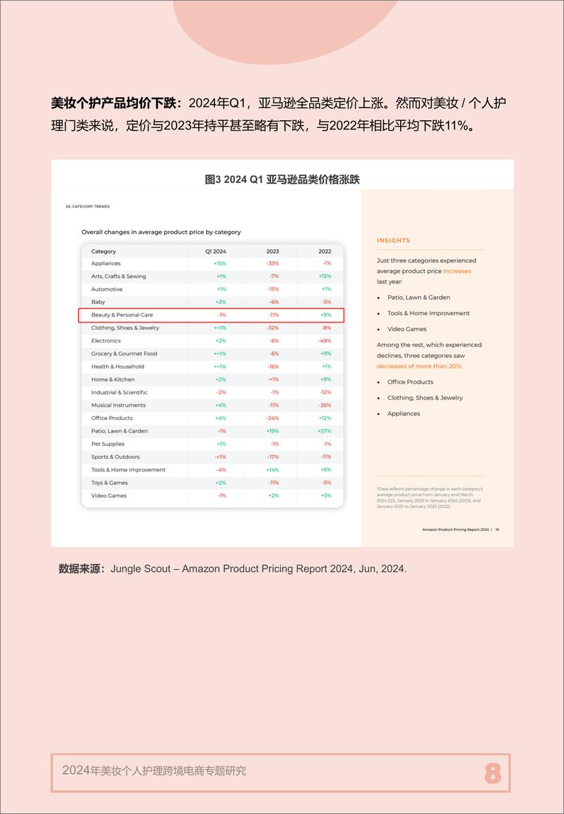 《营销云_2024年美妆个人护理跨境电商专题研究报告》 - 第8页预览图