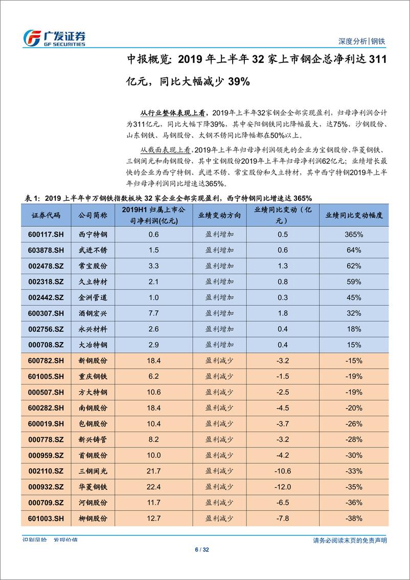 《钢铁行业财务分析系列之十五：2019年中报分析，供需弱平衡、原料端强势，上市钢企总净利同比下降39%-20190902-广发证券-32页》 - 第7页预览图