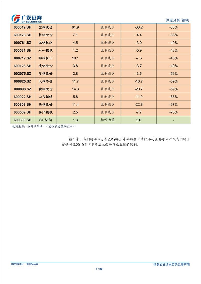 《钢铁行业财务分析系列之十五：2019年中报分析，供需弱平衡、原料端强势，上市钢企总净利同比下降39%-20190902-广发证券-32页》 - 第8页预览图