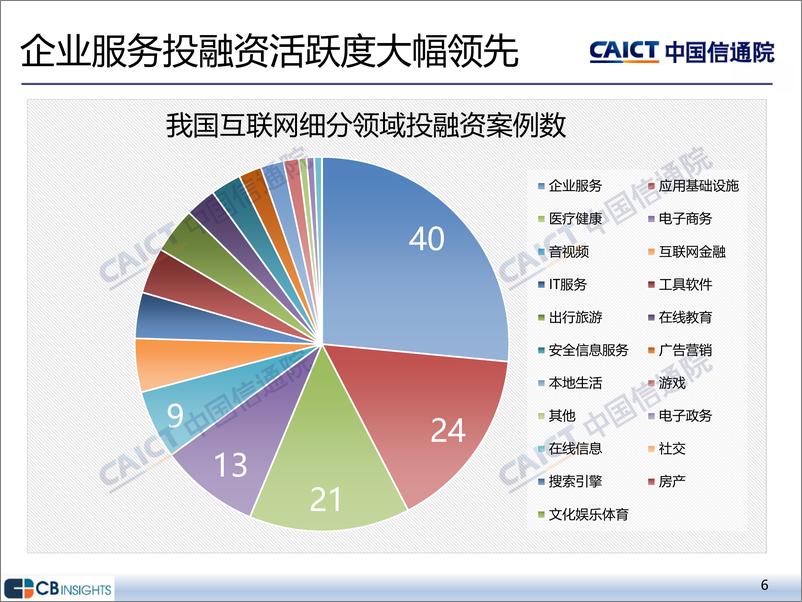 《2024年三季度互联网投融资运行情况》-14页 - 第6页预览图