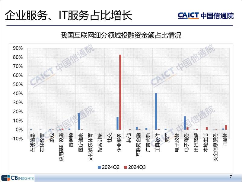 《2024年三季度互联网投融资运行情况》-14页 - 第7页预览图