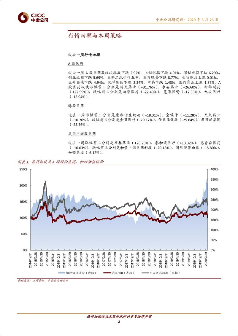 《医疗健康行业：海外COVID~19疫情继续发酵，关注港股超跌下的绝对价值投资机会-20200323-中金公司-12页》 - 第3页预览图