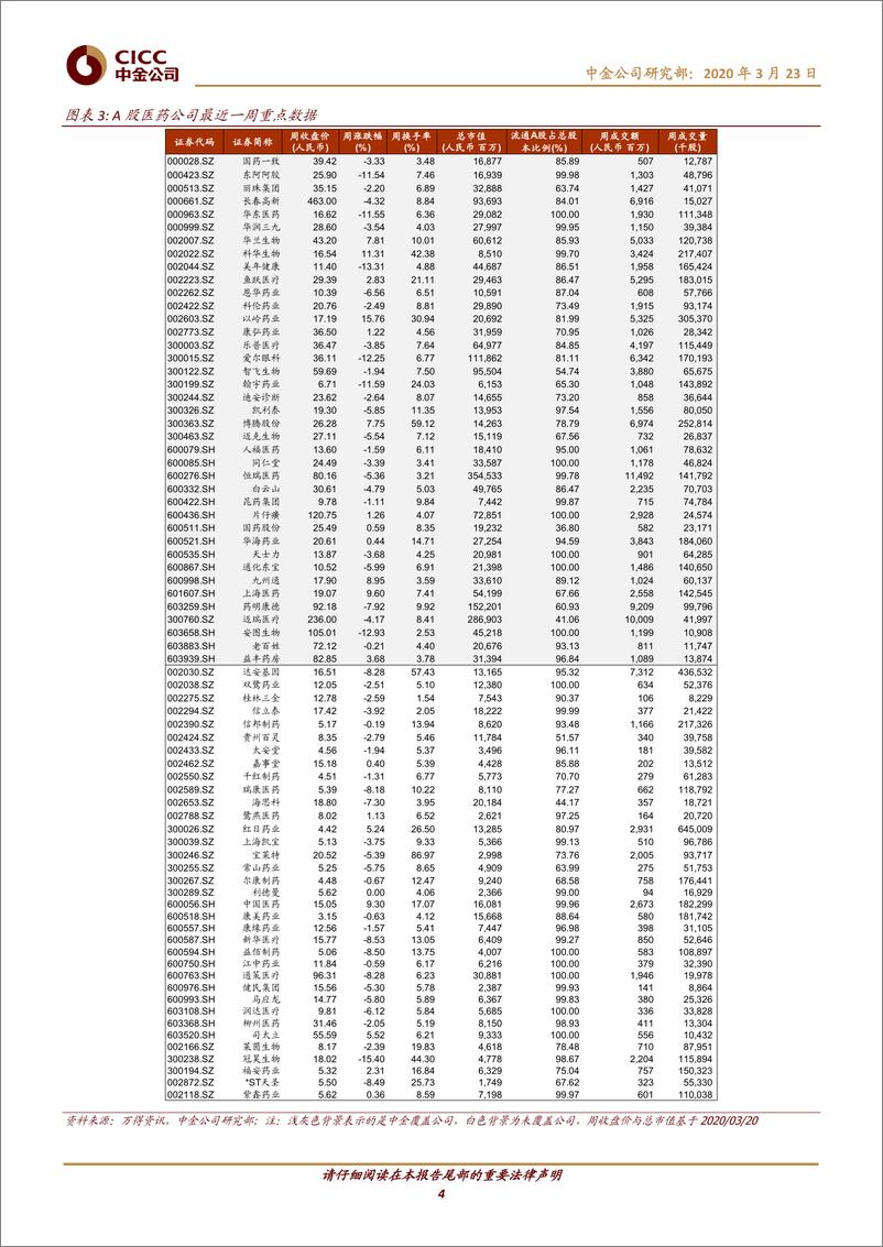 《医疗健康行业：海外COVID~19疫情继续发酵，关注港股超跌下的绝对价值投资机会-20200323-中金公司-12页》 - 第5页预览图
