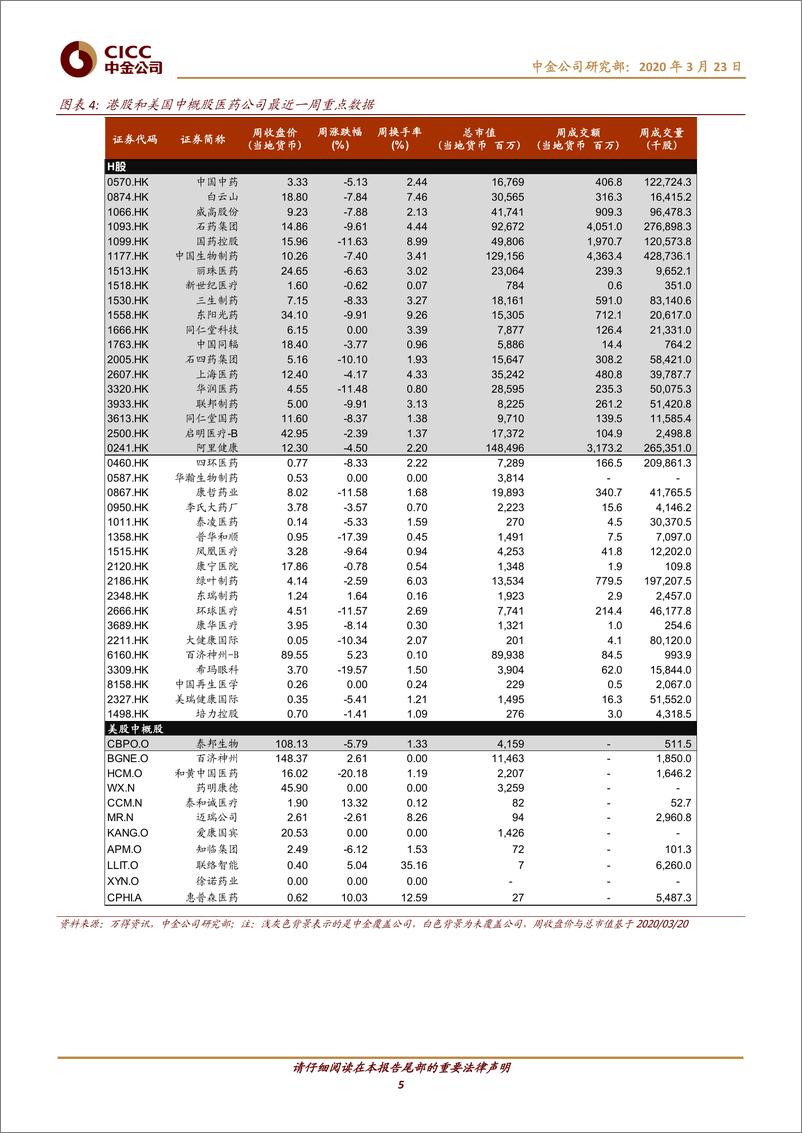《医疗健康行业：海外COVID~19疫情继续发酵，关注港股超跌下的绝对价值投资机会-20200323-中金公司-12页》 - 第6页预览图