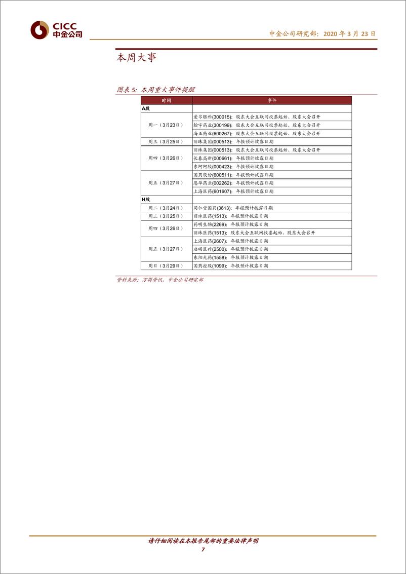 《医疗健康行业：海外COVID~19疫情继续发酵，关注港股超跌下的绝对价值投资机会-20200323-中金公司-12页》 - 第8页预览图