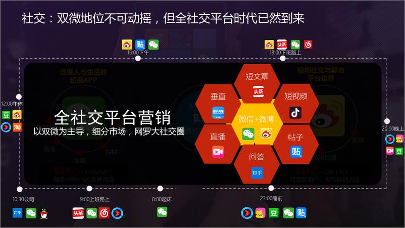 《20190315-2018荣威rx8数字媒体推广方案》 - 第8页预览图