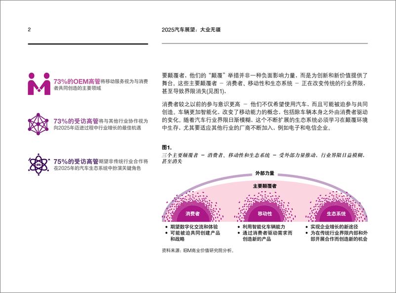 《2025汽车展望：增强与消费者互动，迎接移动性，开发生态系统-23页》 - 第4页预览图