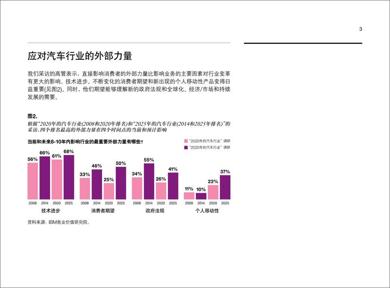 《2025汽车展望：增强与消费者互动，迎接移动性，开发生态系统-23页》 - 第5页预览图