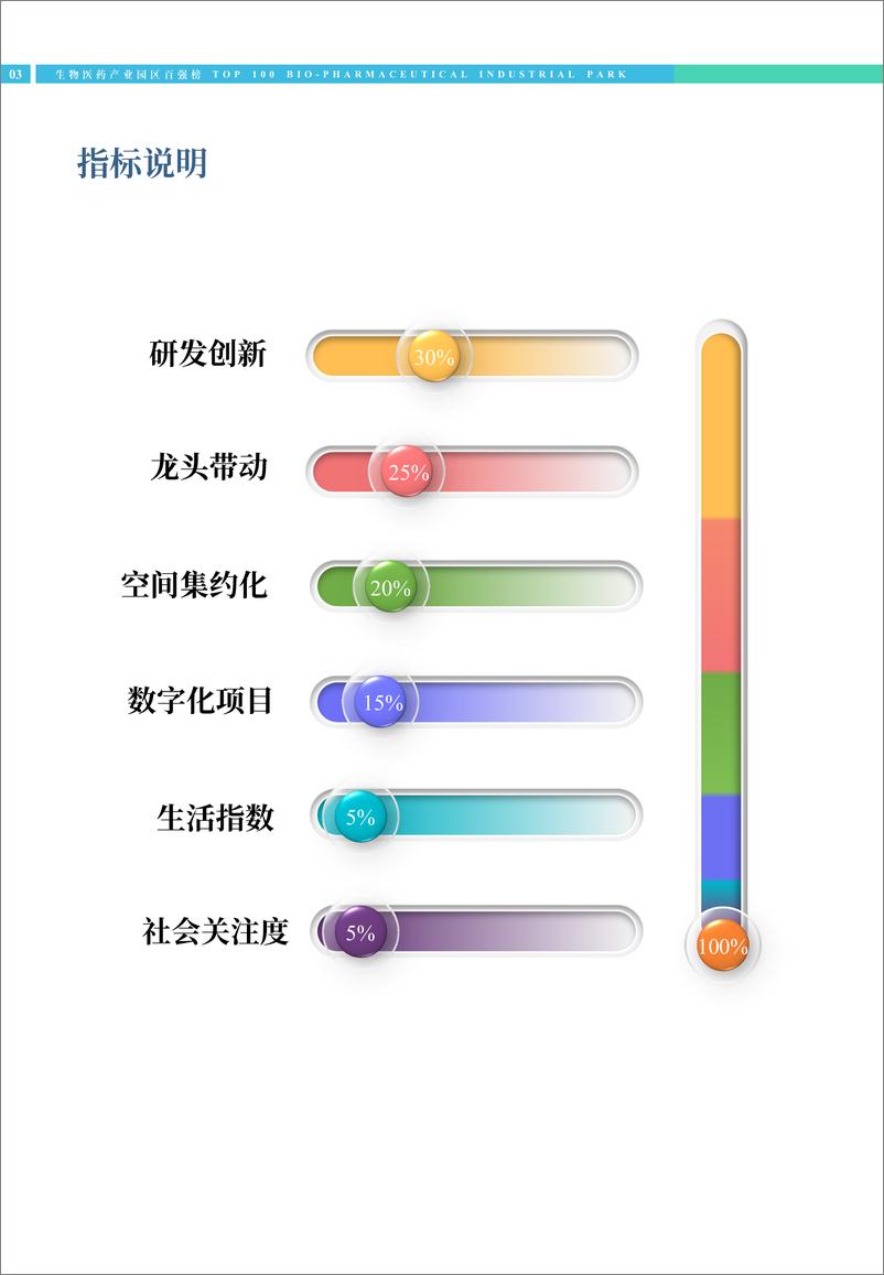 （1123）赛迪报告《2022生物医药产业园区百强榜》-32页 - 第7页预览图