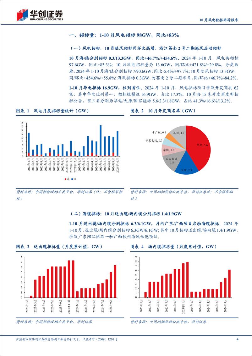 《电力设备及新能源行业10月风电数据跟踪报告：10月海／陆风机招标同比高增，中标价格均环比回升-241110-华创证券-10页》 - 第4页预览图