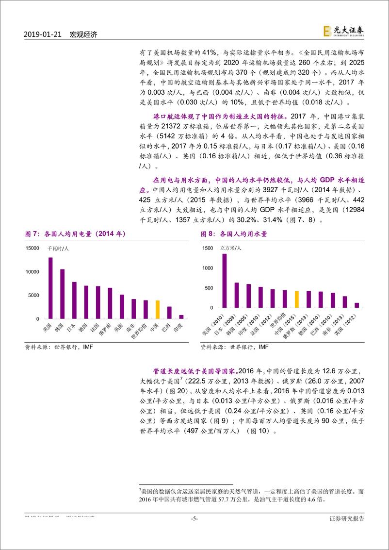 《财政政策系列报告之四：中国基建空间还有多大？-20190121-光大证券-29页》 - 第6页预览图