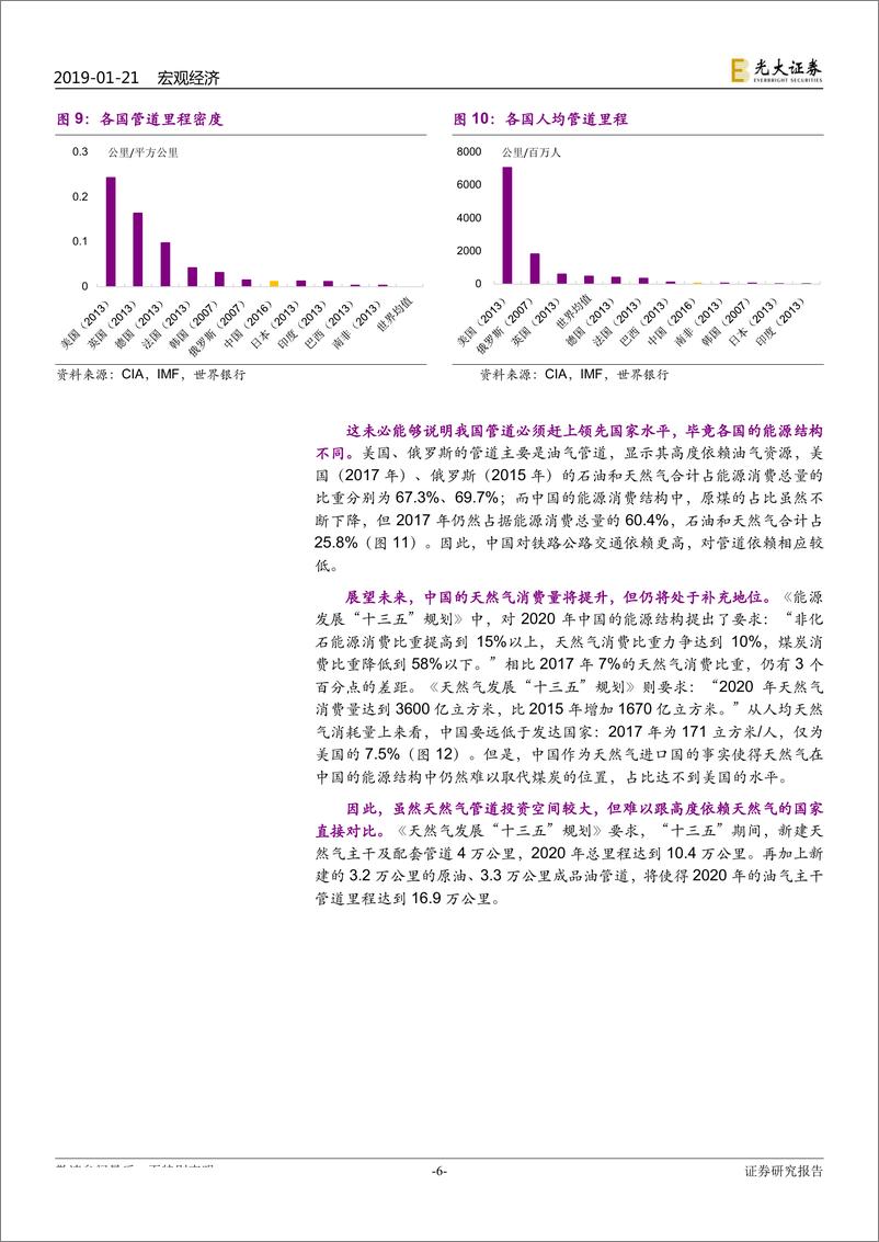 《财政政策系列报告之四：中国基建空间还有多大？-20190121-光大证券-29页》 - 第7页预览图