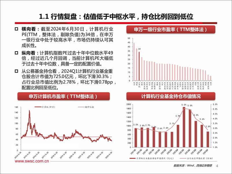 《计算机行业2024年中期投资策略_把握AI商业化进展_聚焦结构亮点-西南证券》 - 第5页预览图