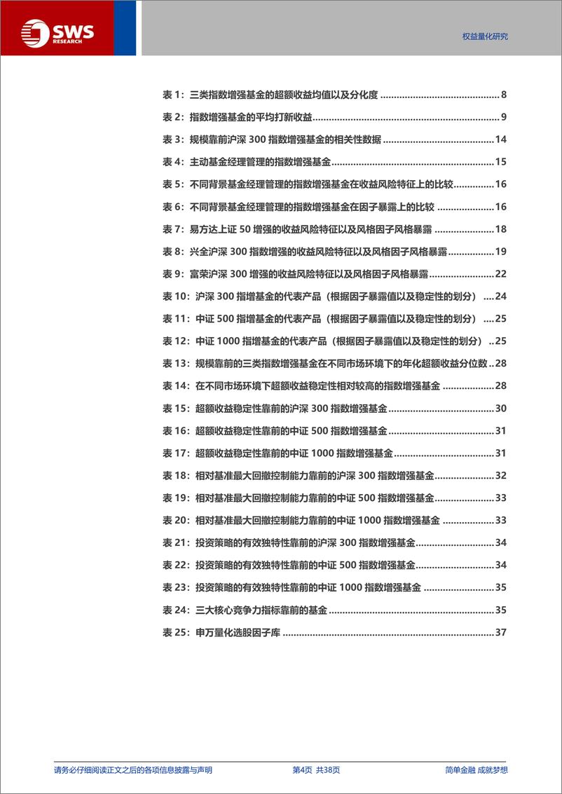 《量化投资策略与管理人研究系列报告之一-公募指数增强基金：从管理人策略流派到核心竞争力探讨-240612-申万宏源-38页》 - 第4页预览图