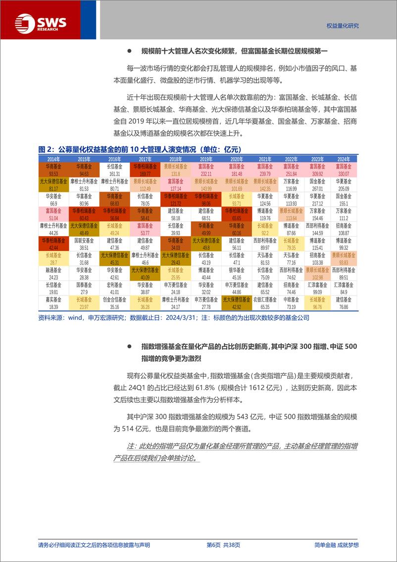 《量化投资策略与管理人研究系列报告之一-公募指数增强基金：从管理人策略流派到核心竞争力探讨-240612-申万宏源-38页》 - 第6页预览图