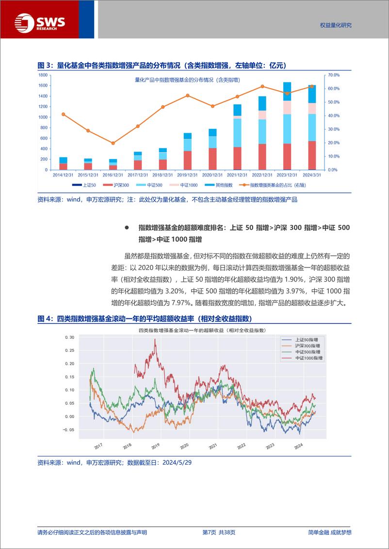 《量化投资策略与管理人研究系列报告之一-公募指数增强基金：从管理人策略流派到核心竞争力探讨-240612-申万宏源-38页》 - 第7页预览图