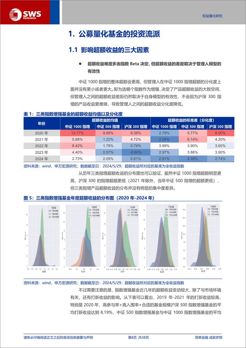 《量化投资策略与管理人研究系列报告之一-公募指数增强基金：从管理人策略流派到核心竞争力探讨-240612-申万宏源-38页》 - 第8页预览图