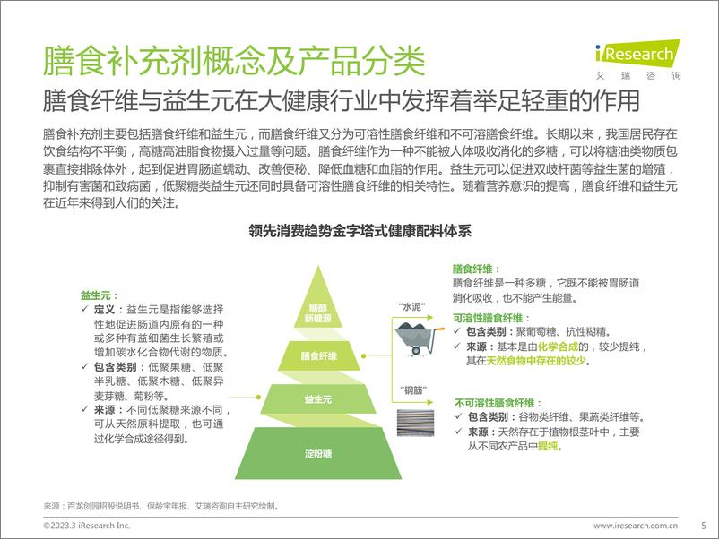 《2023年中国膳食补充剂行业报告-2023.3-34页》 - 第6页预览图