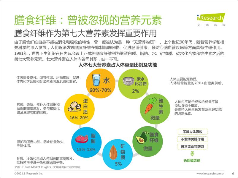 《2023年中国膳食补充剂行业报告-2023.3-34页》 - 第7页预览图