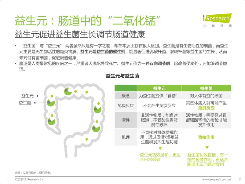 《2023年中国膳食补充剂行业报告-2023.3-34页》 - 第8页预览图