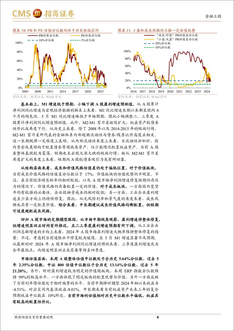 《A股趋势与风格定量观察：情绪和基本面偏弱，但估值面形成支撑-240630-招商证券-11页》 - 第4页预览图