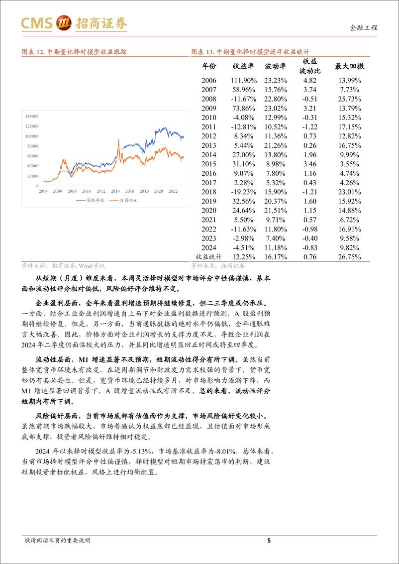 《A股趋势与风格定量观察：情绪和基本面偏弱，但估值面形成支撑-240630-招商证券-11页》 - 第5页预览图