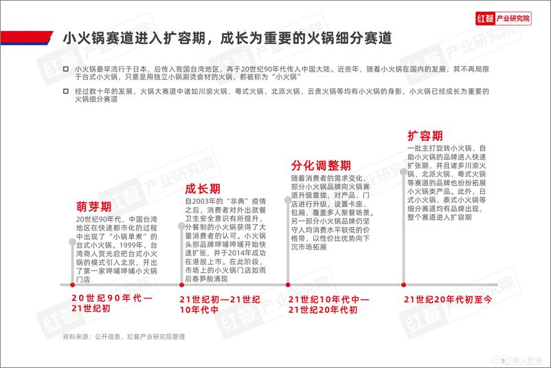 《小火锅品类发展报告2024》 - 第5页预览图